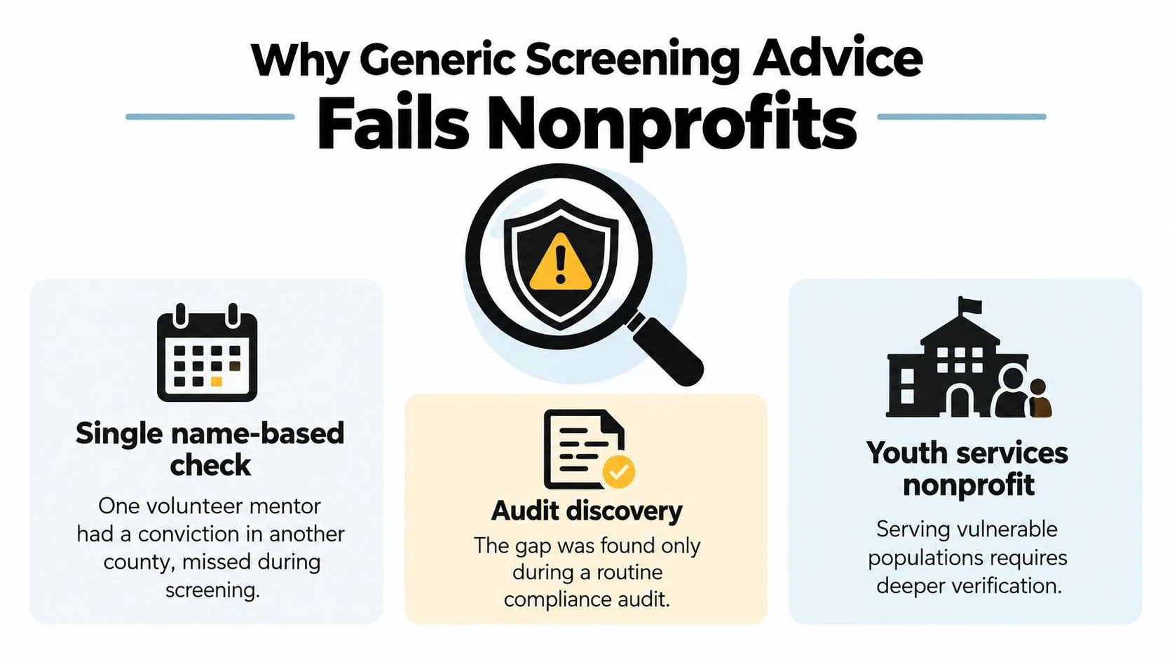 An infographic illustrating why generic volunteer screening advice fails, showing a magnifying glass over a warning shield.