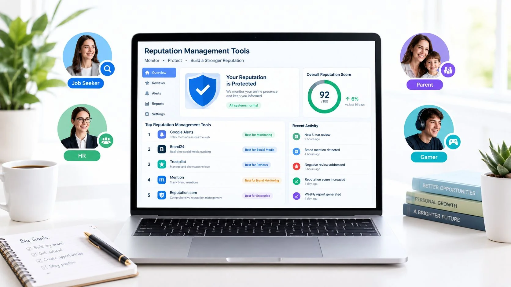 Best Online Reputation Management Software: a 2026 Guide