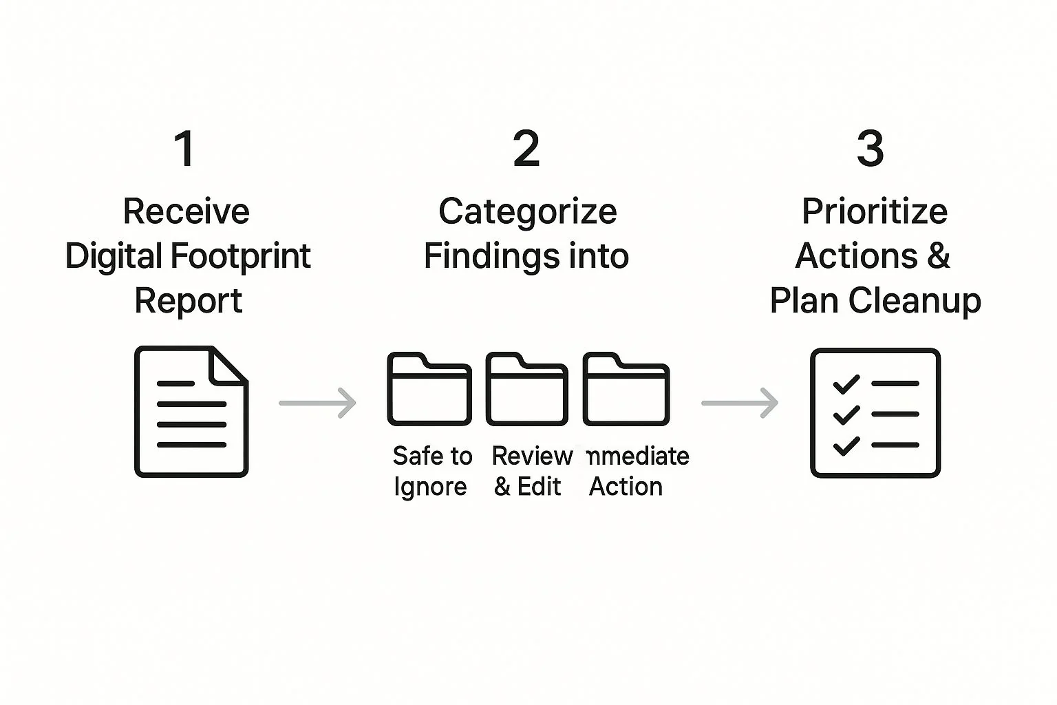 Infographic about digital footprint checker free