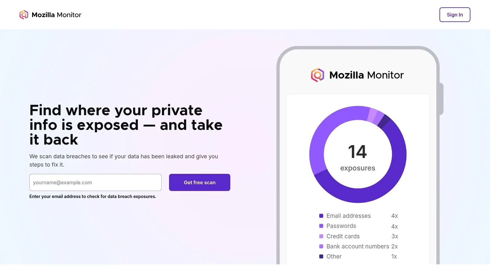 Mozilla Monitor showing a data breach scan result
