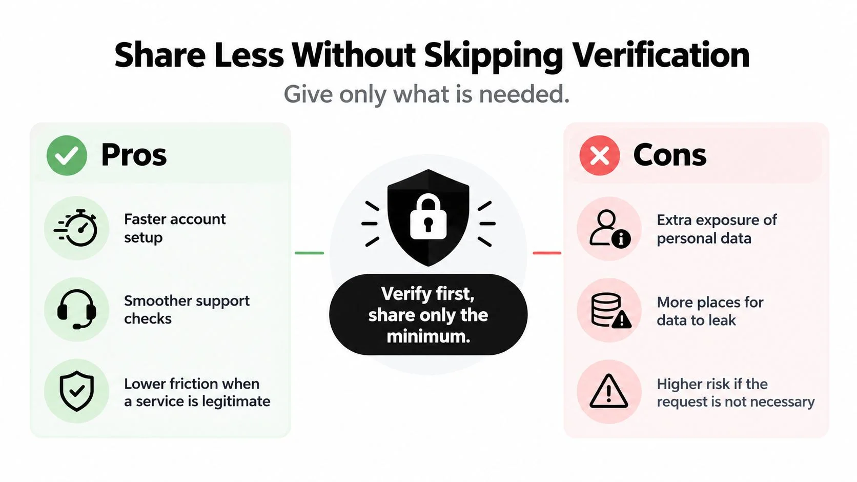 An infographic comparing the pros and cons of sharing personal data while emphasizing verify first practices.