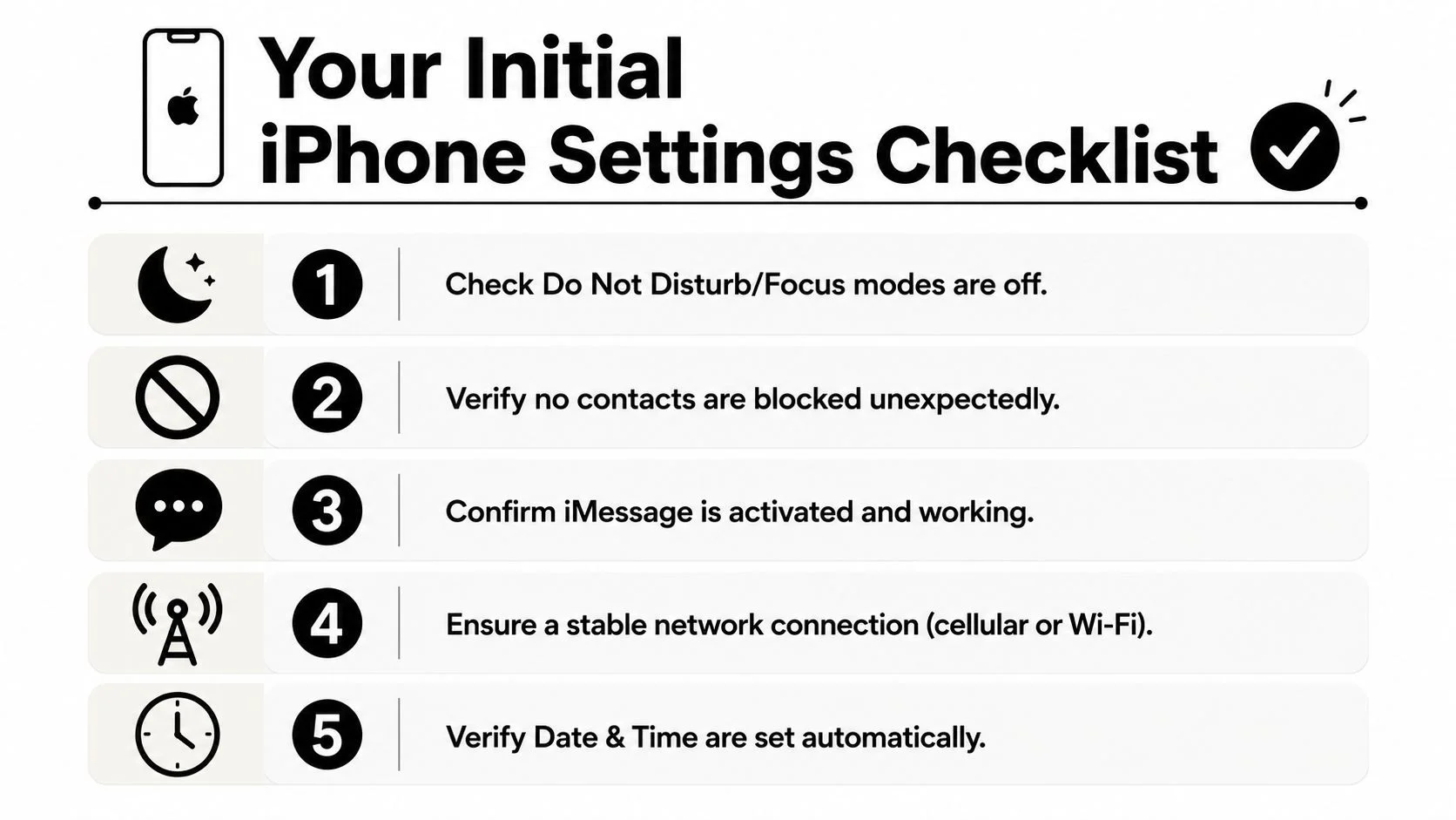 A checklist graphic titled Your Initial iPhone Settings Checklist, illustrating five steps to troubleshoot missing text messages.