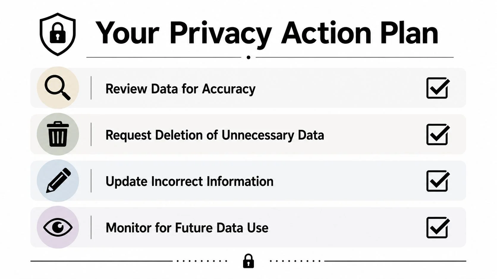 A checklist titled Your Privacy Action Plan with icons for reviewing, deleting, updating, and monitoring personal data.
