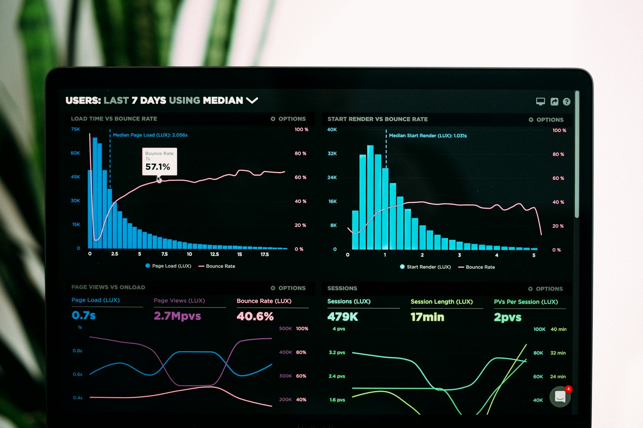 Online reputation dashboard